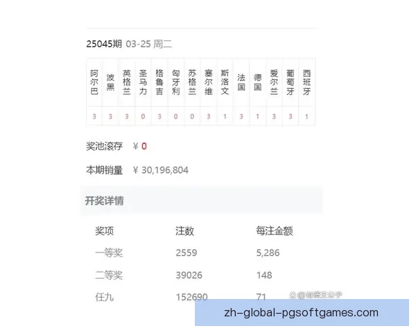 足球数据分析：揭示胜负关键因素