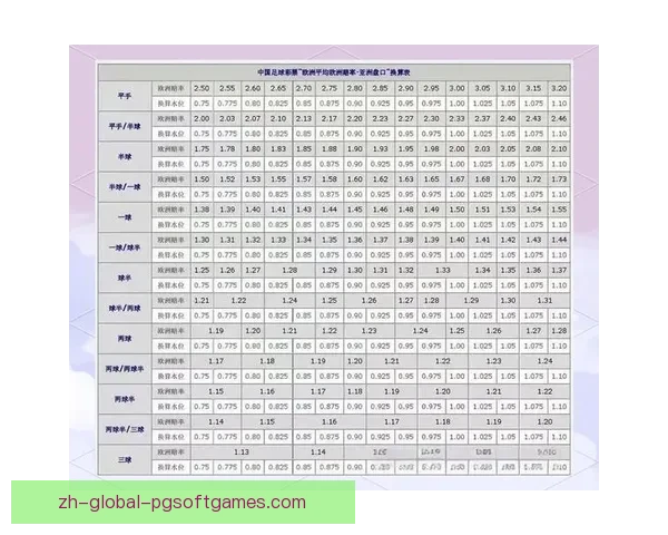 乒乓球盘口分析：胜平负、大小球、让球盘口详解