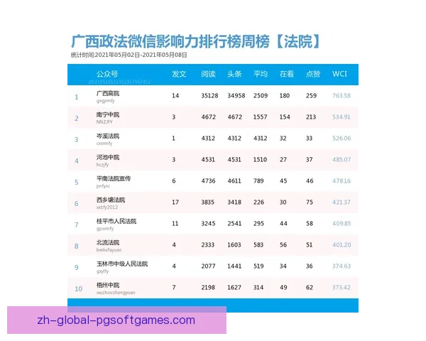 BMX赛事排名及其影响因素综述