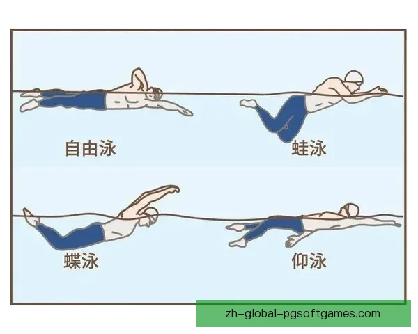 学会游泳的最佳教程视频分享