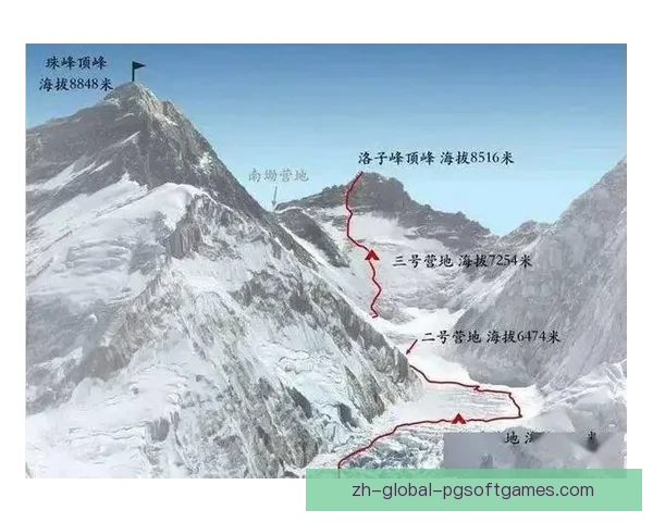 挑战高峰：全球登山者的终极排名指南